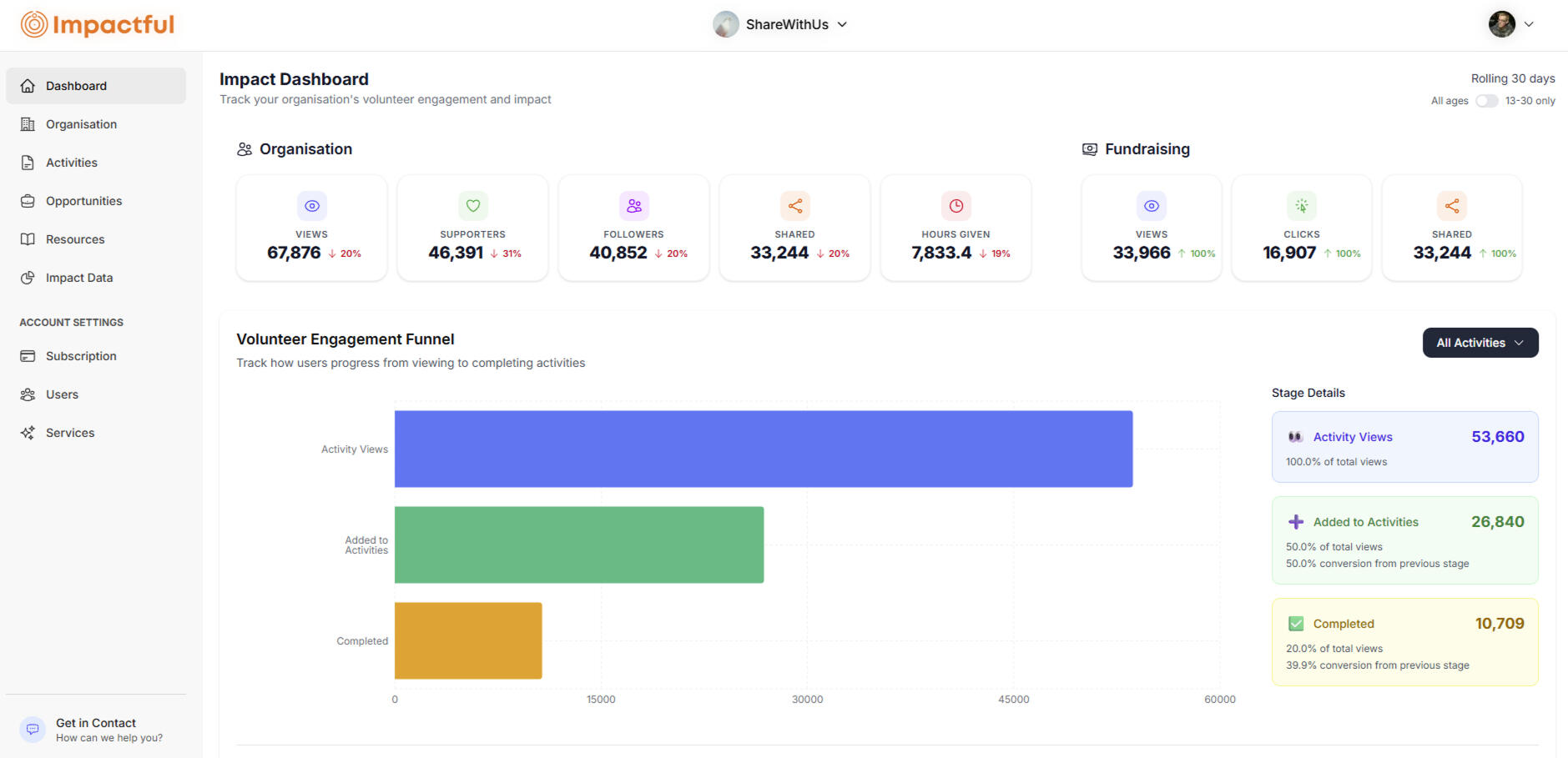 Organisation Dashboard